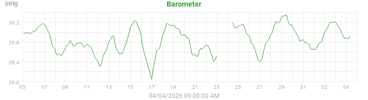 barometer