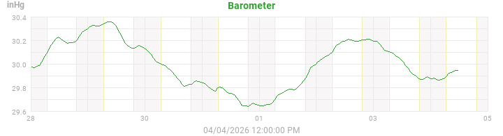 barometer